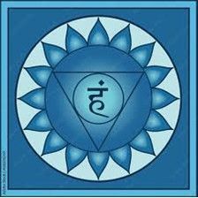 the 7 chakra alignment online in the usa