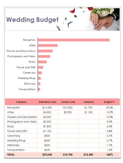 Wedding budget categories 60 photos - Astyledwedding.com