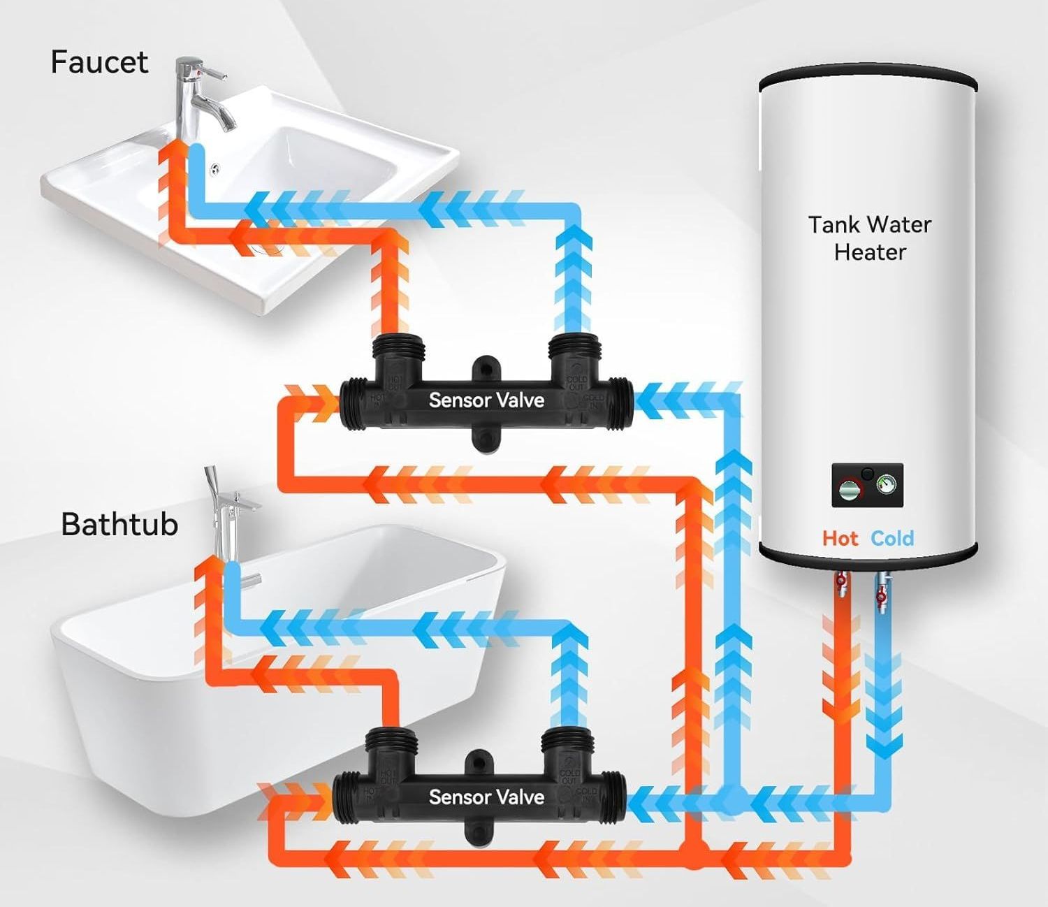 A diagram of a bathroom with a faucet , bathtub , and tank water heater.