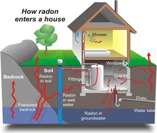 Radon - Radon Detection in Rochester, MN