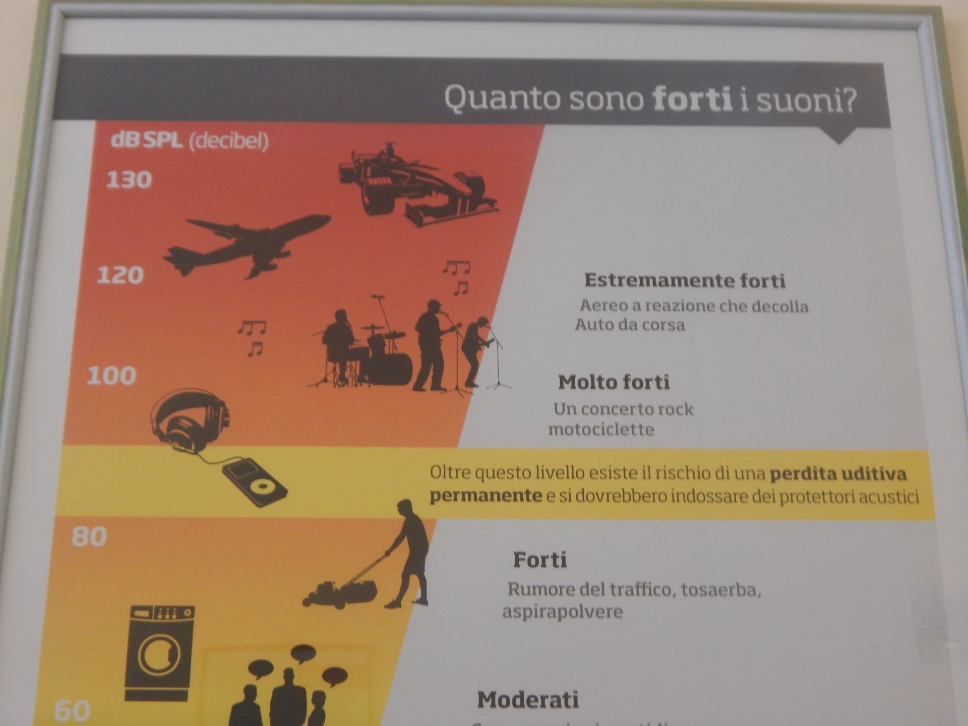 opuscolo informativo sul suono