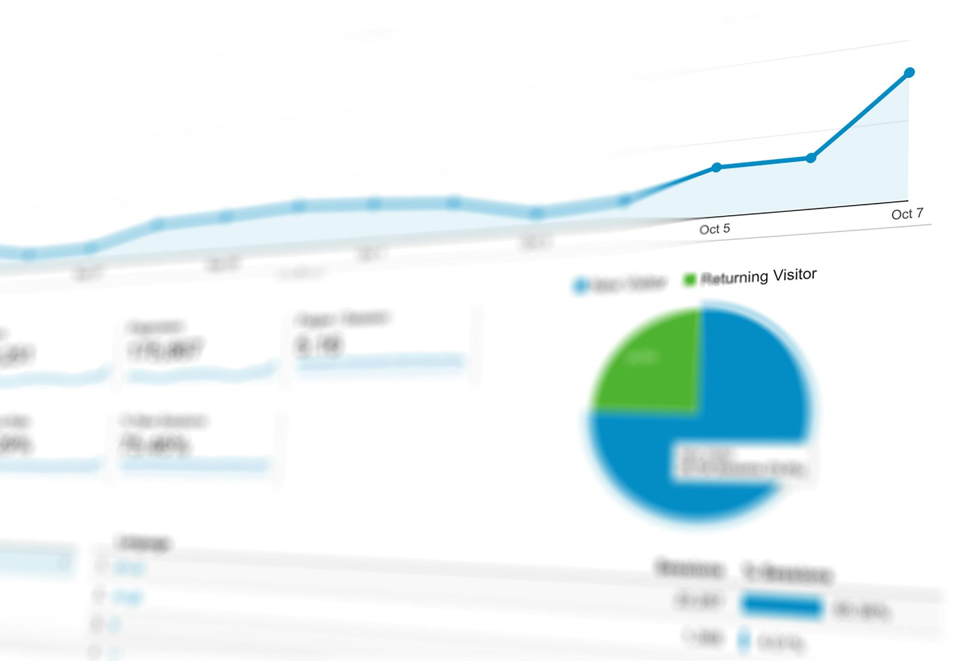 A computer screen with a pie chart and a line graph