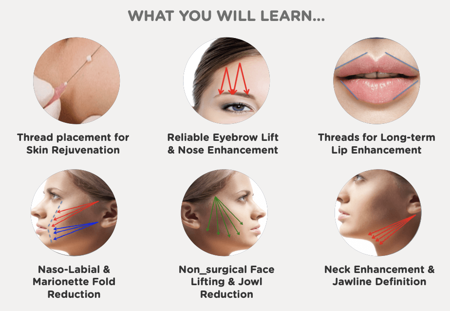 Solid Filler Lifting PDO Thread Lift Training Course - AAFE - American  Academy of Facial Esthetics