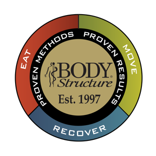 20 Years of Proven Methods & Proven Results — Lexington, KY — Body Structure Medical Fitness Facility