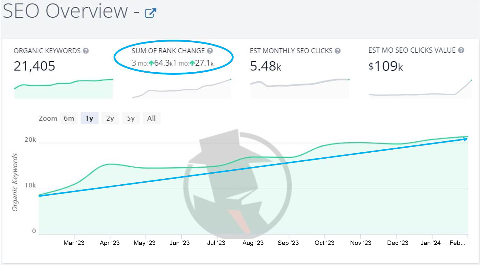 SEO Spyfu chart report