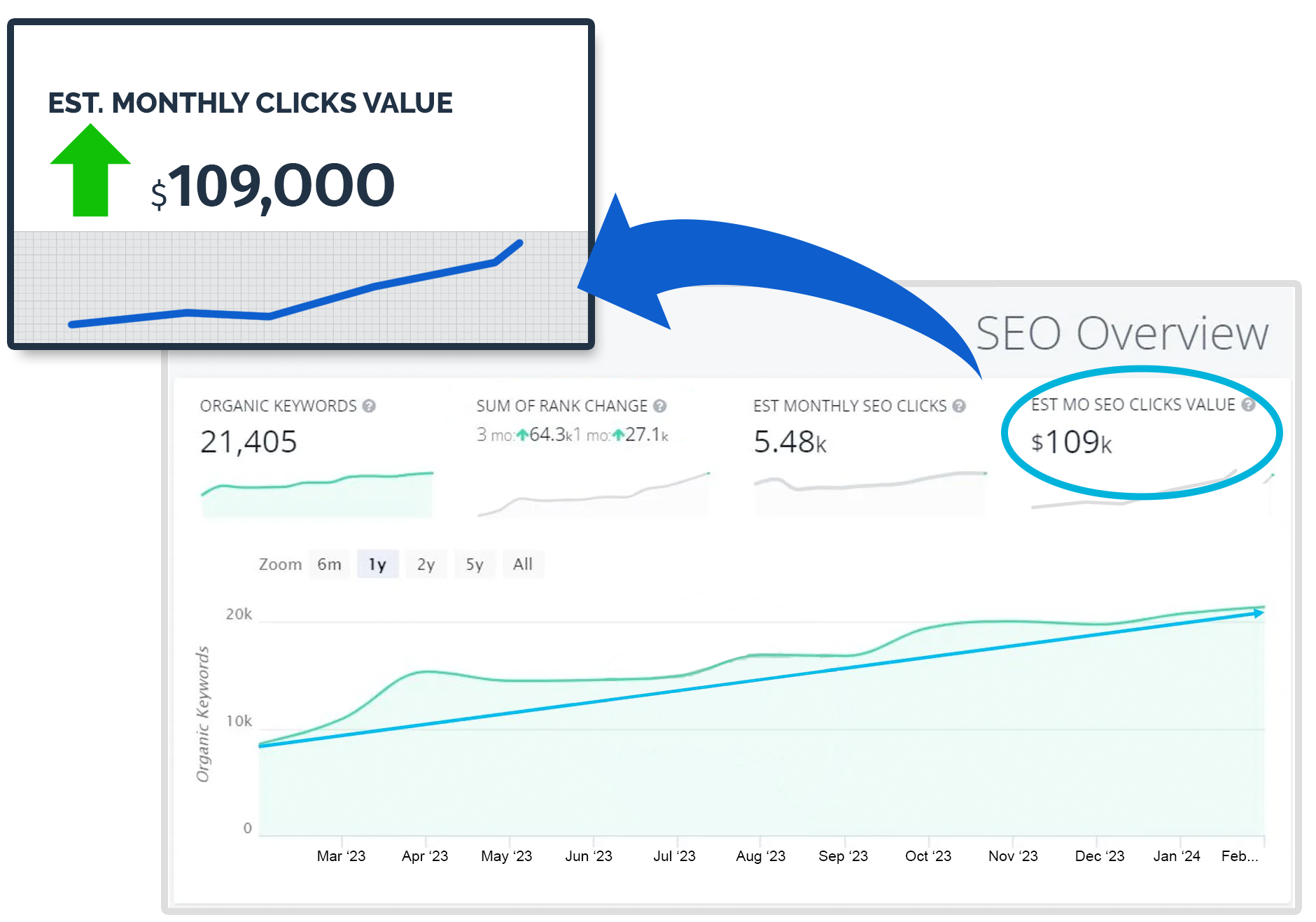 SEO performance chart