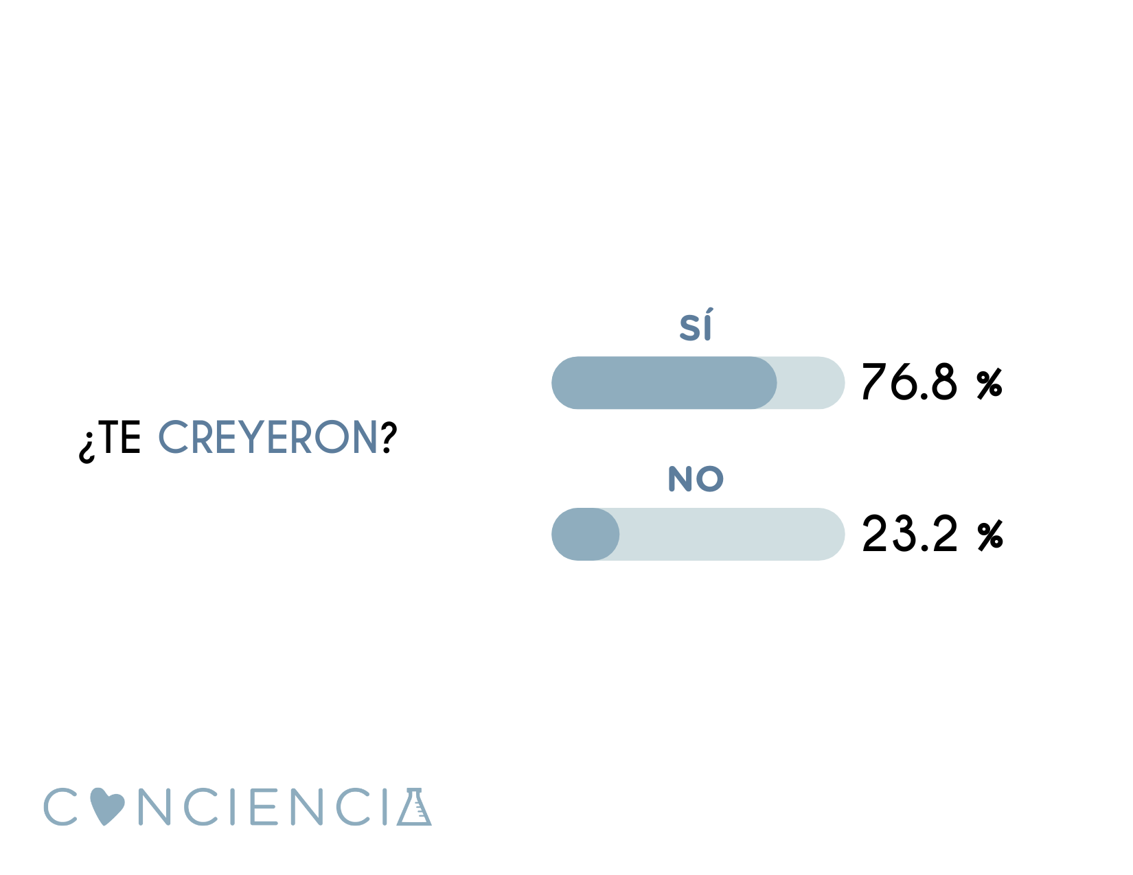 Encuesta y estadísitcas de abuso sexual infantil