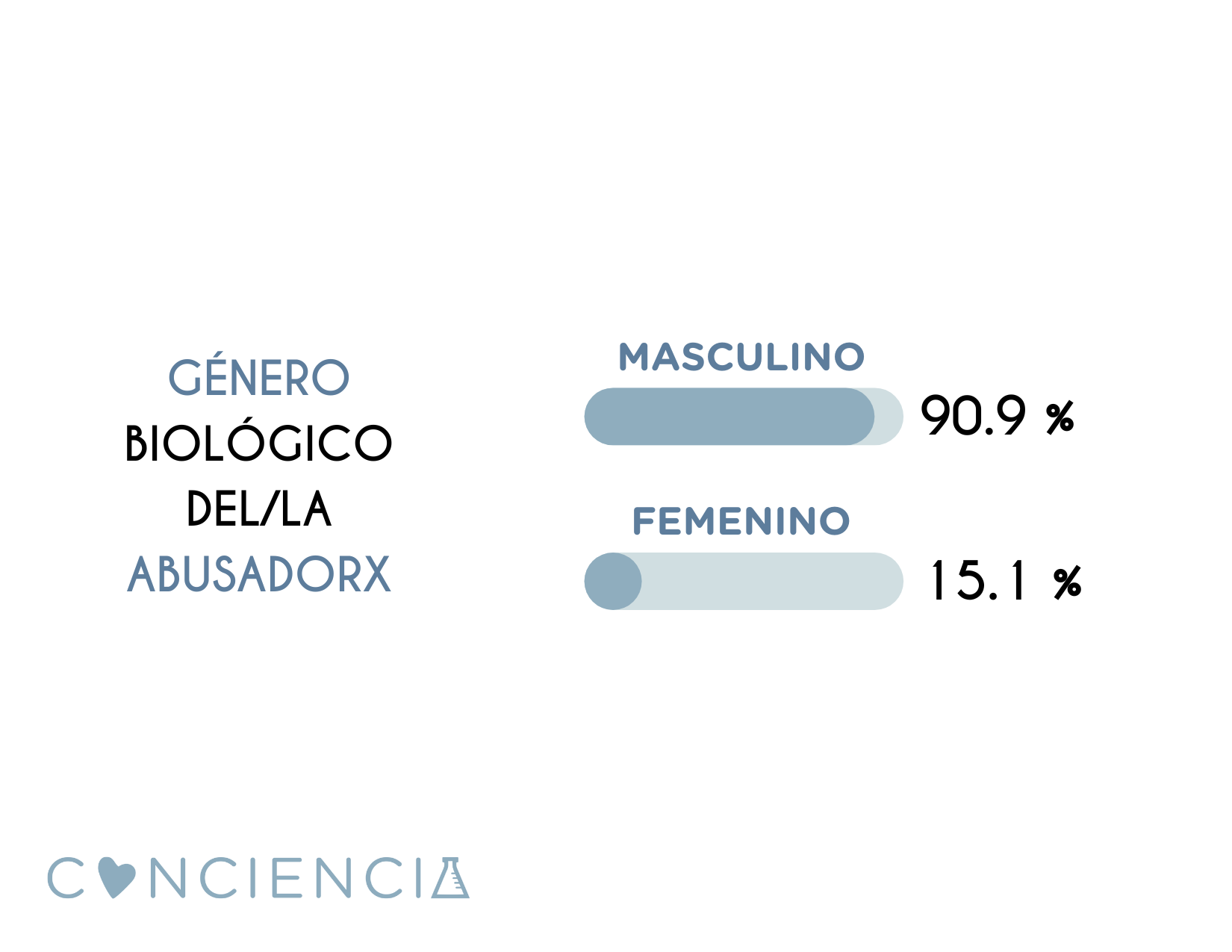 Encuesta y estadísitcas de abuso sexual infantil