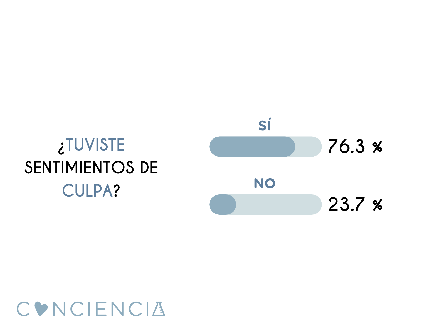 Encuesta y estadísitcas de abuso sexual infantil