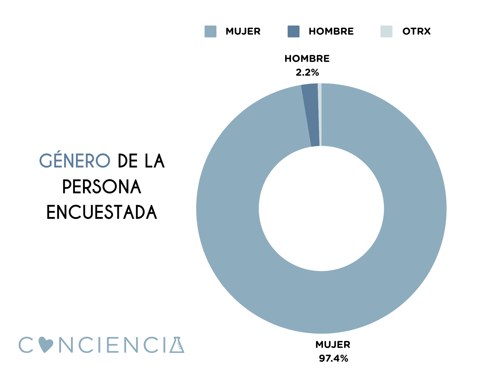 Encuesta y estadísitcas de abuso sexual infantil