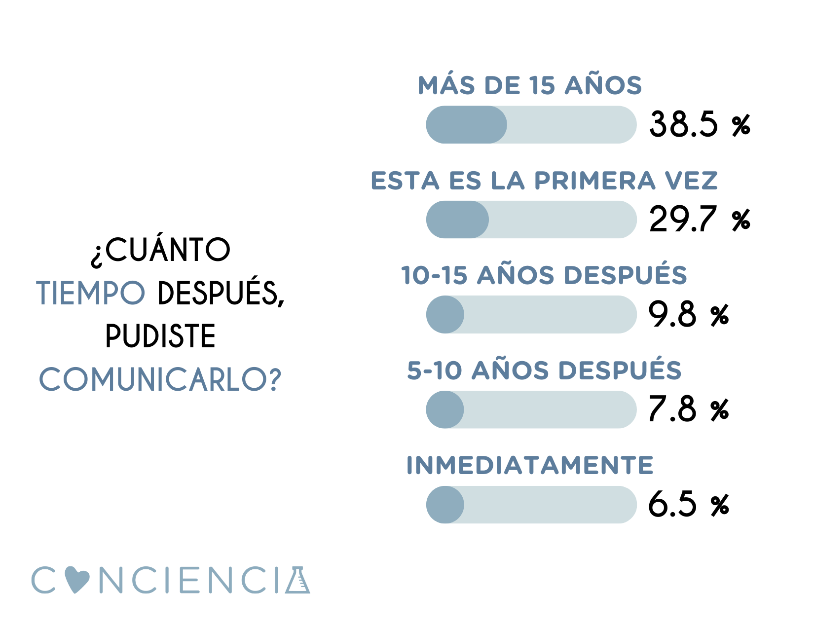 Encuesta y estadísitcas de abuso sexual infantil