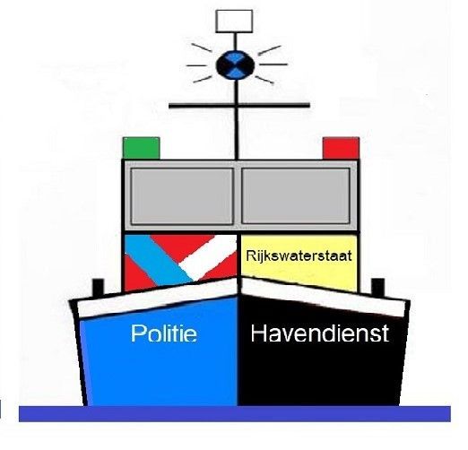 Vaarregels voor kanovaarders