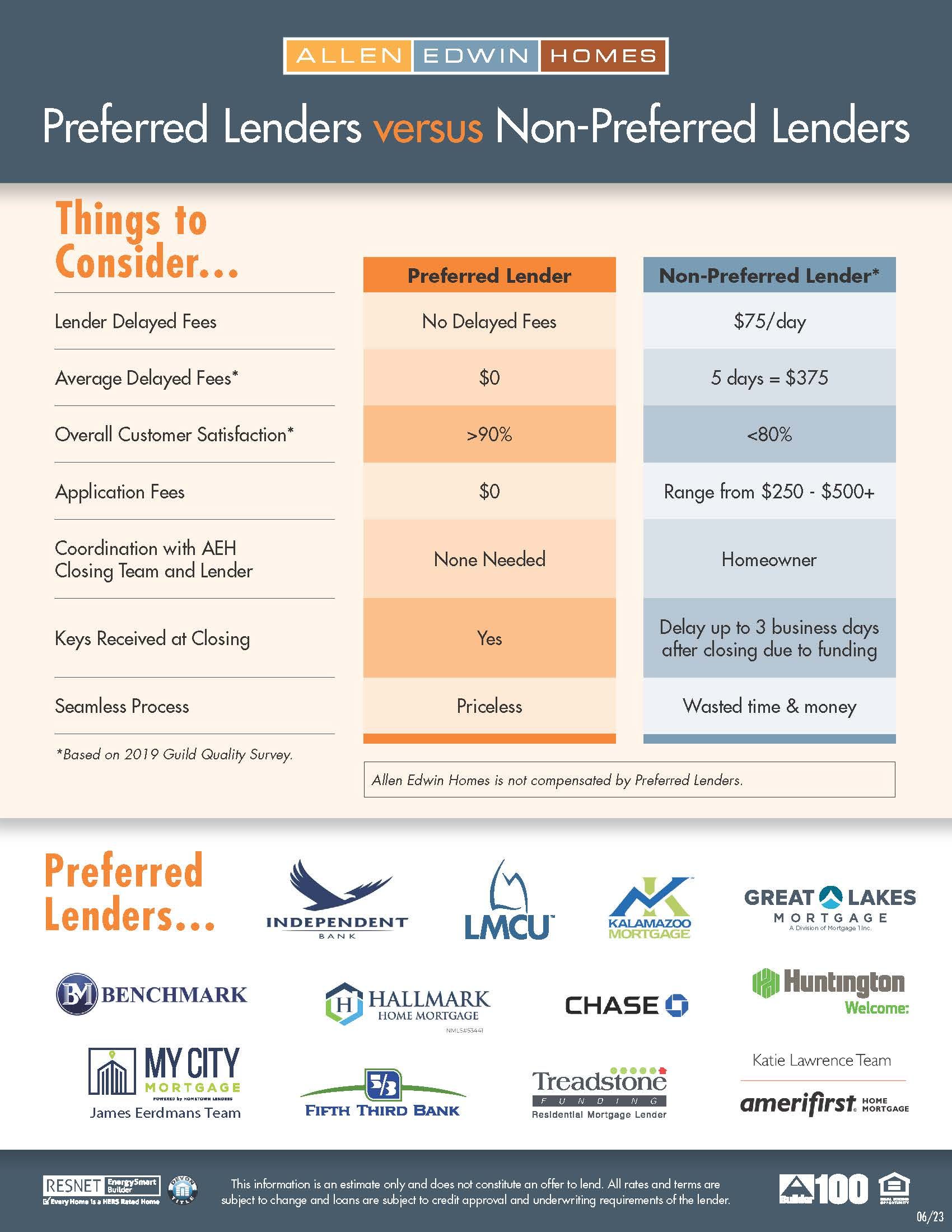 Preferred lenders vs non-preferred lenders infographic