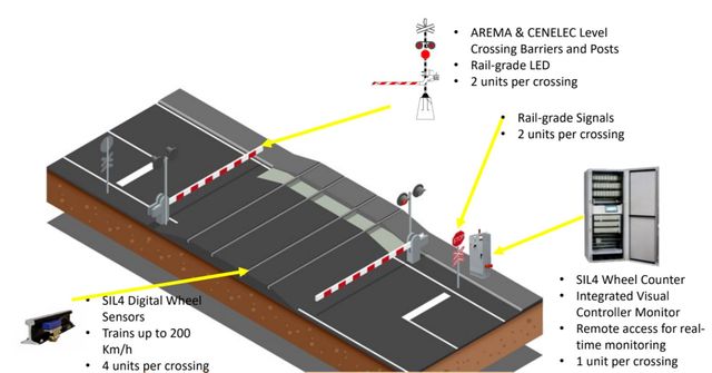 Level Crossing Level Crossing