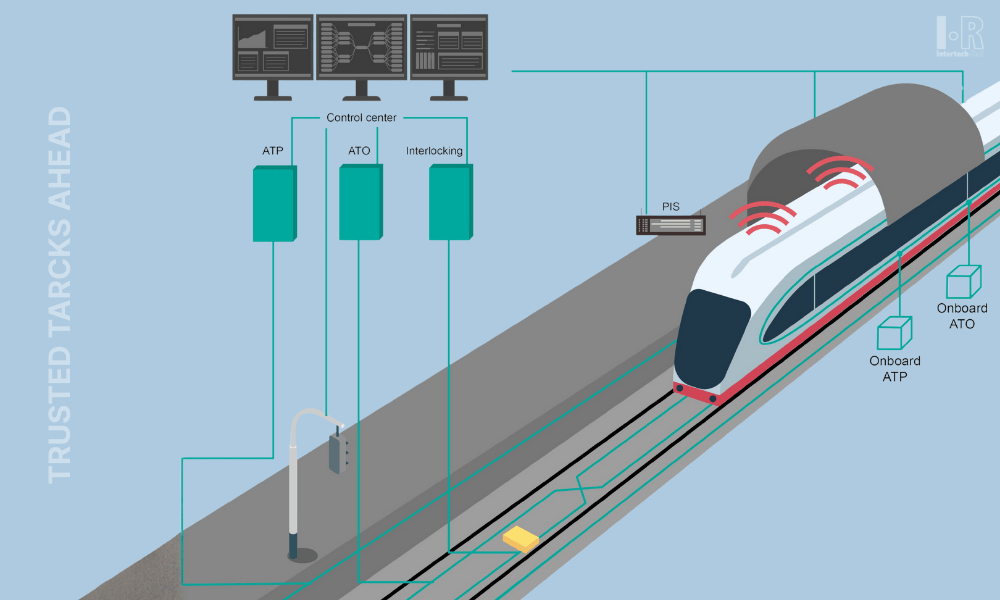 Railway signaling infrastructure illustrating high-integrity systems designed to support safe, relia
