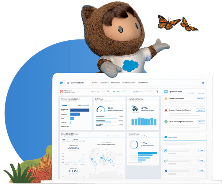 Salesforce mascot, a bear-like figure, points to a laptop with data and a mobile device with video tutorials.