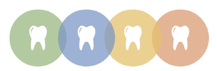 Four teeth in colored overlapping circles.