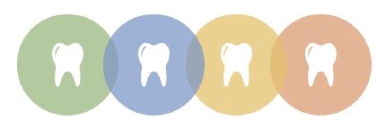 Four overlapping colored circles, each with a tooth icon inside, representing dental health.