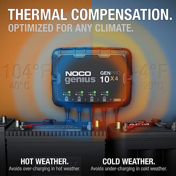 Thermal compensation is optimized for any climate.