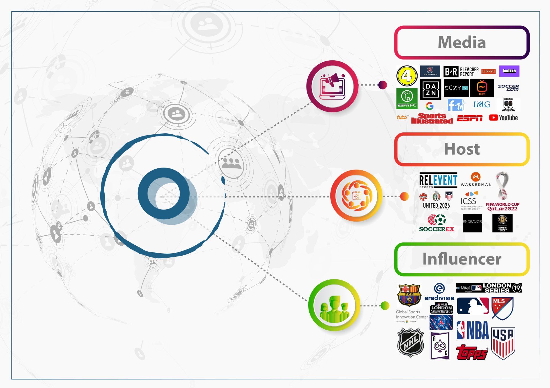 Otium Group network graphic
