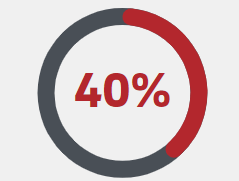 34%