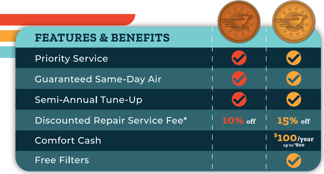 A priority service guaranteed same day air semi annual tune up discounted repair service fee comfort cash free filters
