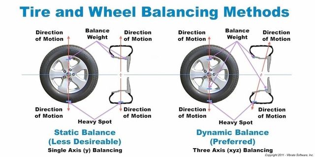 Tire Balancing Services Coho Automotive Manassas VA