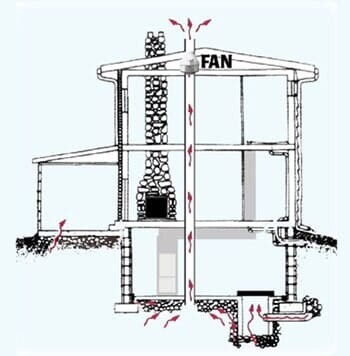 Radon Mitigation House — Radon in Olathe, KS