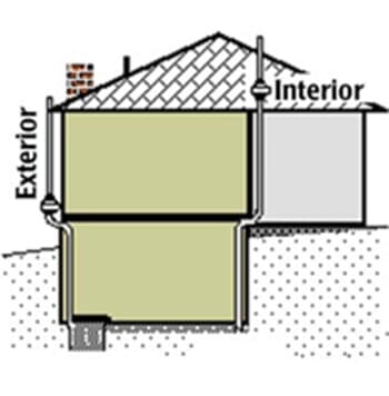 Interior Design — Radon in Olathe, KS