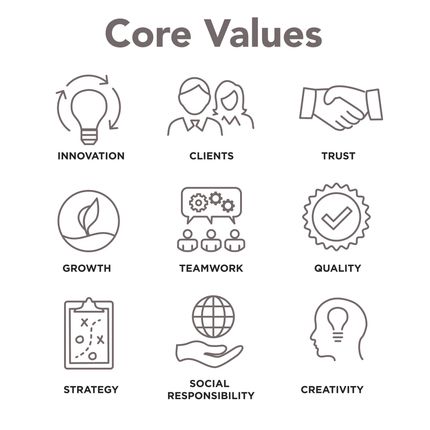 Competitive Rates — Core Values Diagram in Eugene, OR