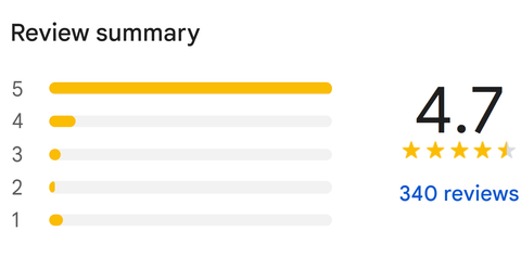 Customer reviews showcasing satisfaction with premium car paint protection and detailing services.