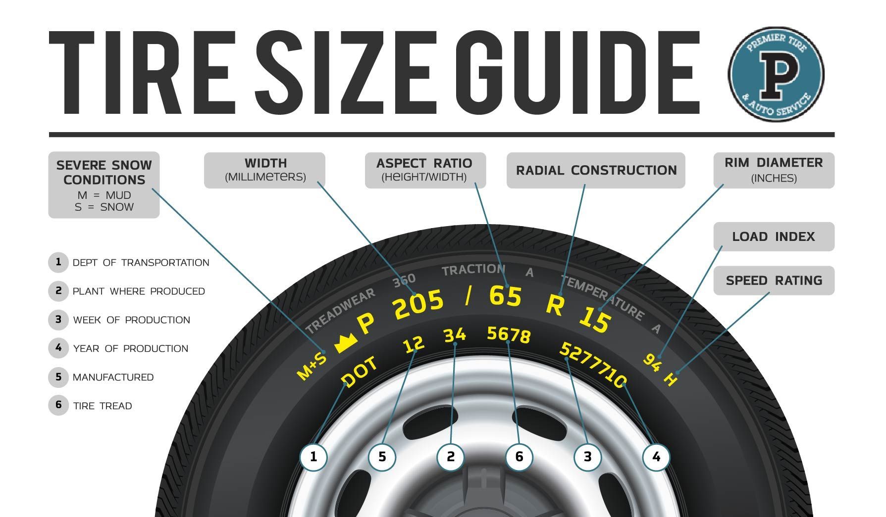 A tire size guide with a picture of a tire