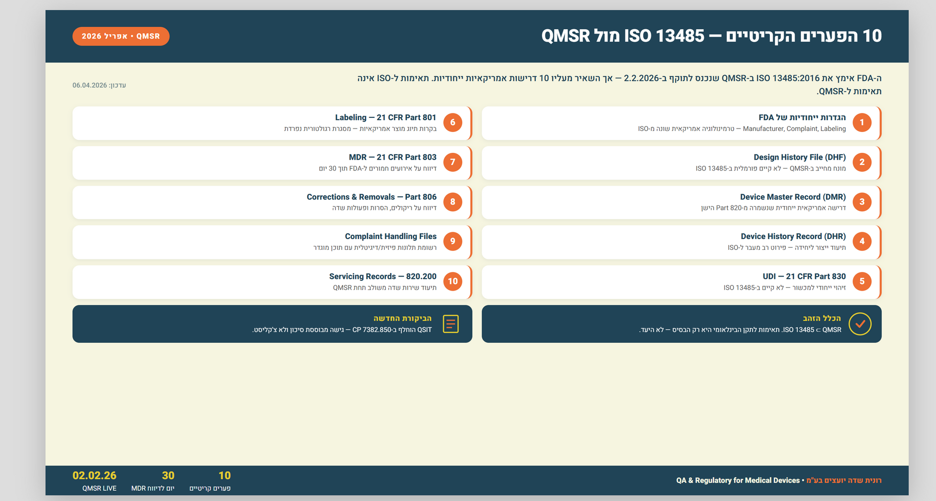 ISO 13485 מול QMSR: טבלת השוואת הפערים המלאה לשנת 2026