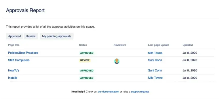 A screenshot of an approval report on a computer screen.