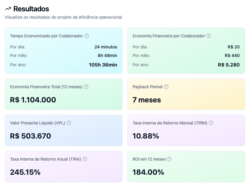 Resultados