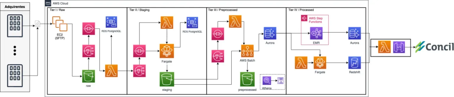 A diagram of a system with the word conell at the bottom