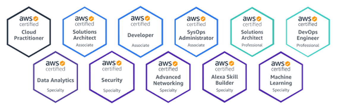 ISG Provider Lens Agille Aplicantion Development Projects