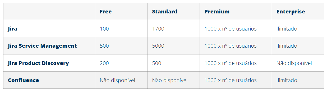 Jira