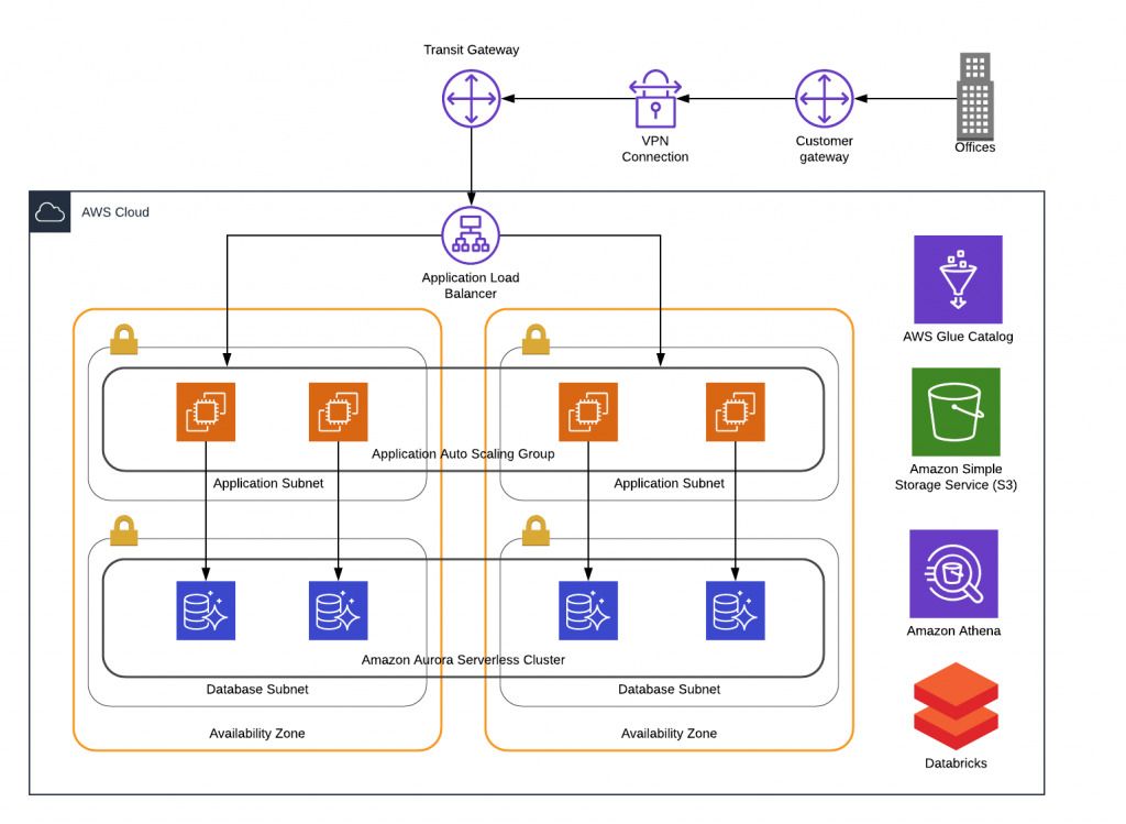 A diagram of a cloud computing system with a lot of icons on it.