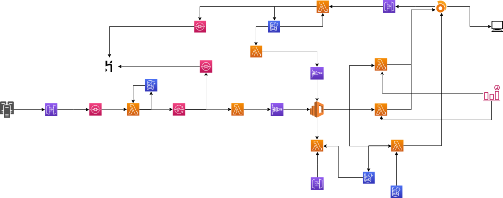 A diagram with a lot of lines and colored squares