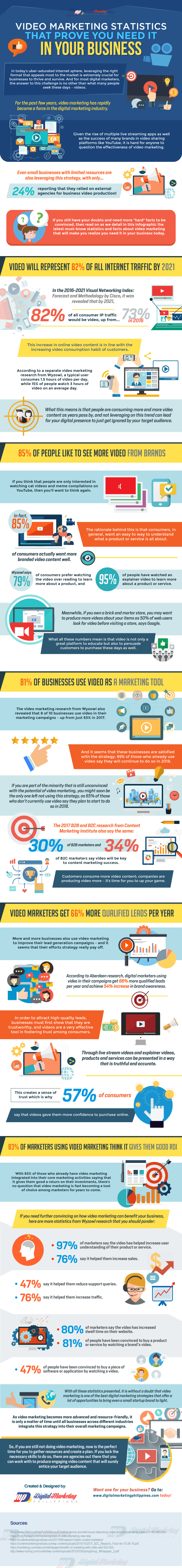 marketing agency charleston sc