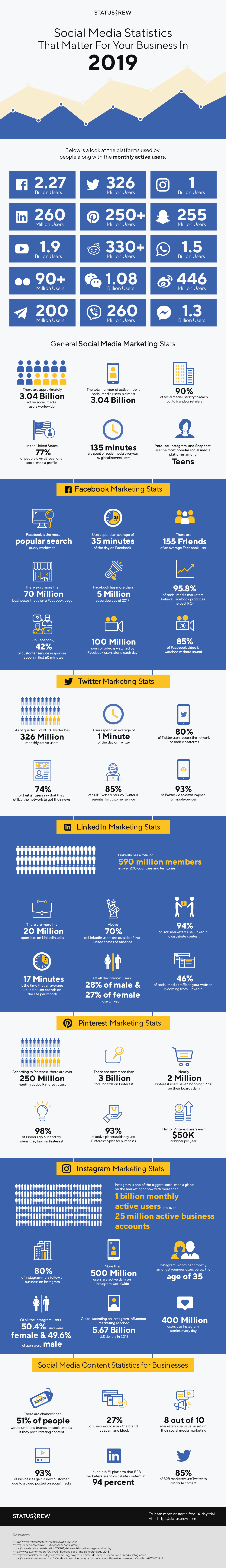 marketing agency charleston sc