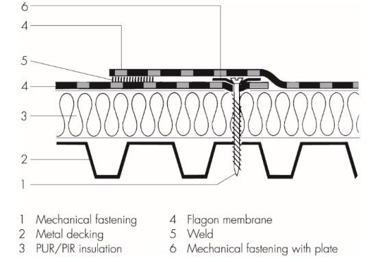 TPO MEMBRĀNA FLAGON EP/PR