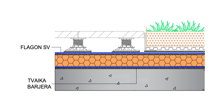 PVC MEMBRĀNA FLAGON SV | pielietojums