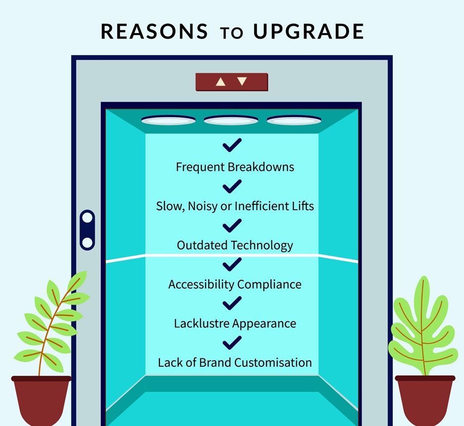 Graphic explaining reasons to upgrade a life, such as frequent breakdowns and accessibility compliance