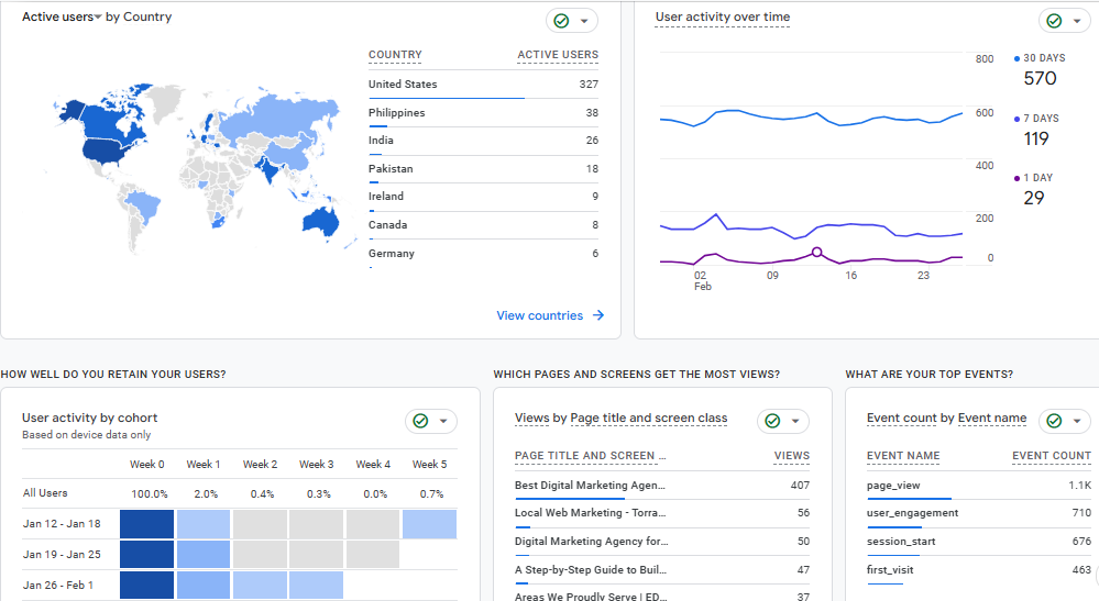 ednadigitalmarketing google analytics