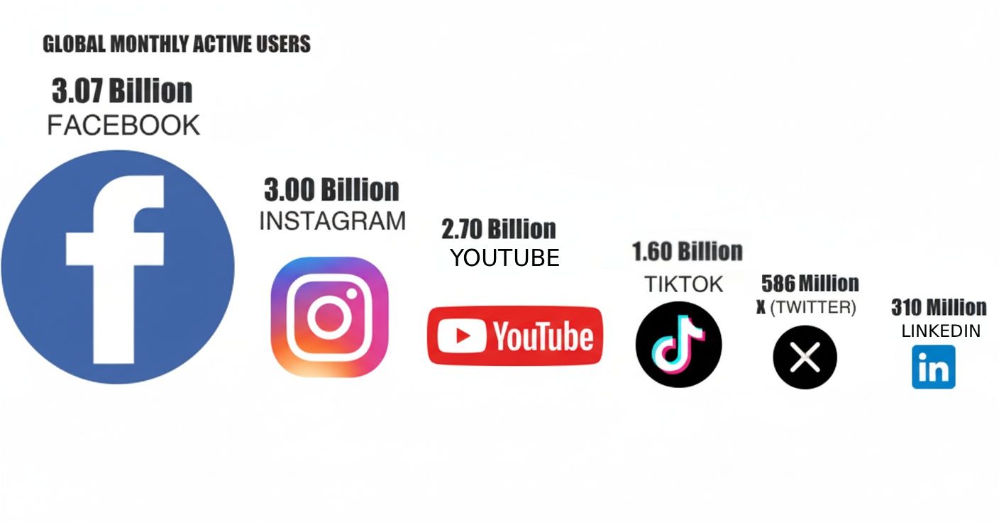 social media monthly users