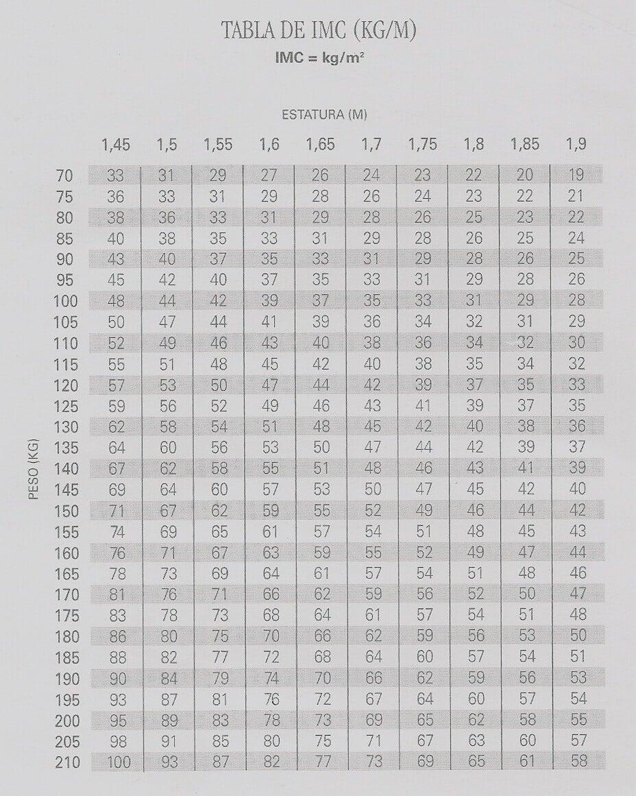 DR. MANUEL VALLEJO SOTO. FACS. AGAF. - TABLA DE MASA CORPORAL DR. MANUEL VALLEJO SOTO. FACS. AGAF. - TABLA DE MASA CORPORAL