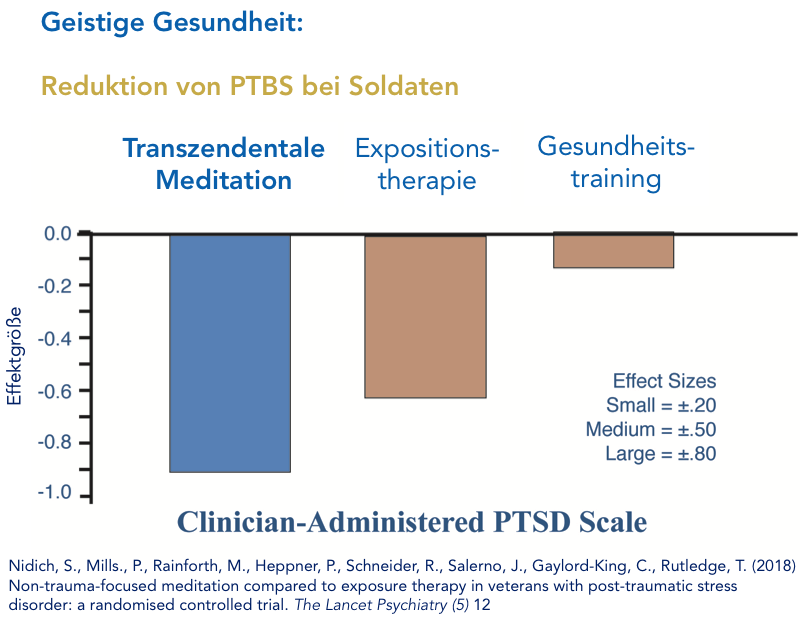 Stressmanagement, bessere Resilienz und Rückgang von PTBS laut Studie zur Transzendentalen Meditation