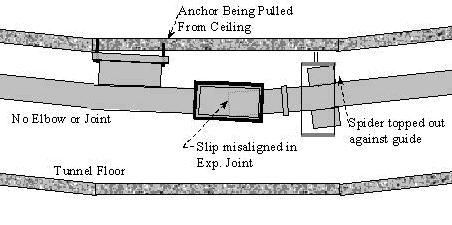 Tunnel pipe schematic